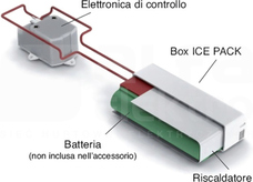 ICE PACK BATTERY F65/ACCIAIO EMERGENCY Akumulator