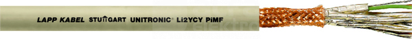 LI2YCY PIMF 2x2x0,5 /250V Przewód do elektroniki podwójnie ekranowany